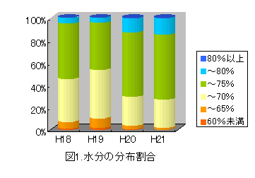 図1