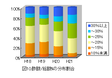 図10