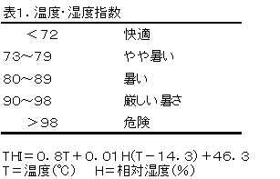 暑熱対策1