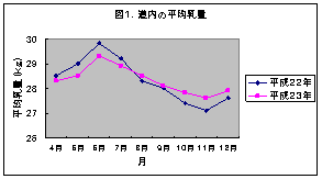 暑熱対策2