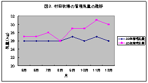 暑熱対策7
