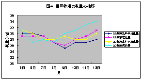 暑熱対策10