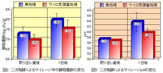 見張番3
