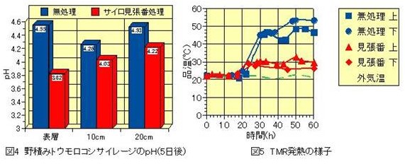 見張番4