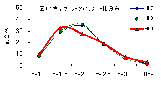 図12