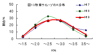 図13