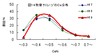 図14