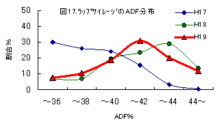 図17