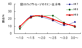 図20