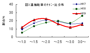 図3