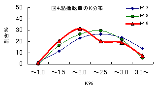 図4