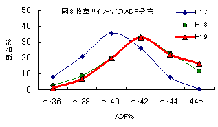 図8