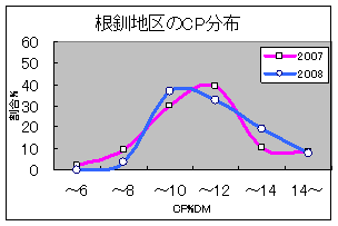 平成