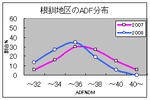 20粗飼料速報図2.gif