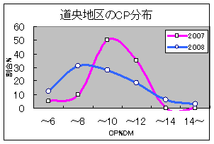 20粗飼料速報図3.gif