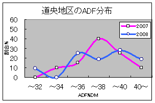 20粗飼料速報図4.gif