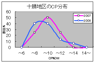 20粗飼料速報図5.gif