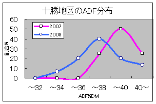 20粗飼料速報図6.gif