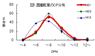 図1