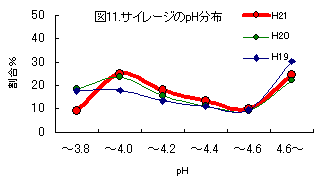 図11