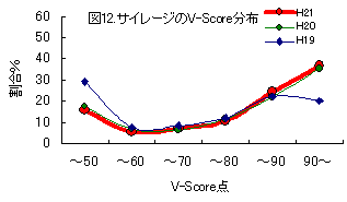 図12