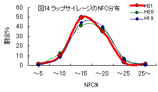 図14
