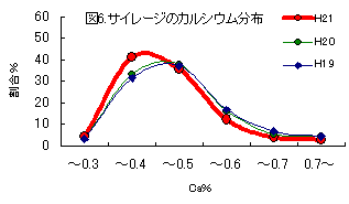 図6