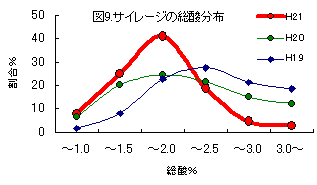 図9