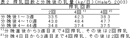 多回搾乳について