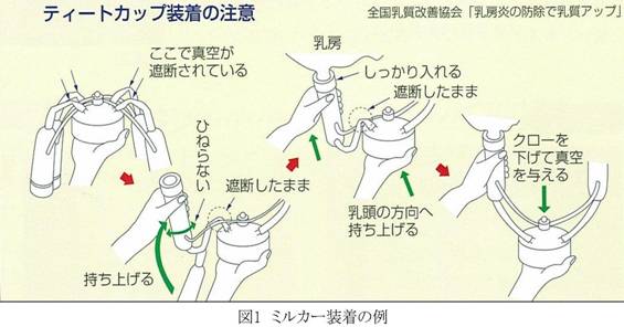 図1 装着例2