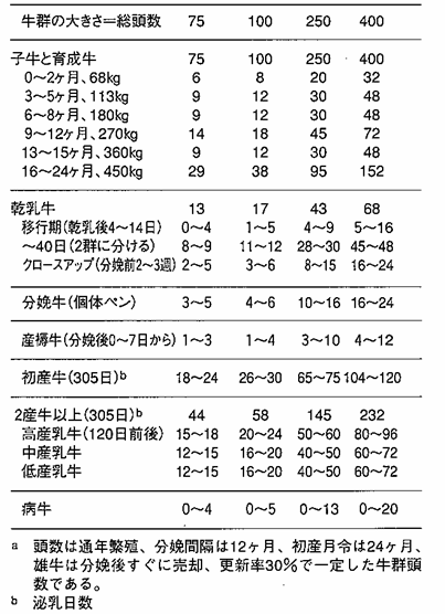 全体的な構想①