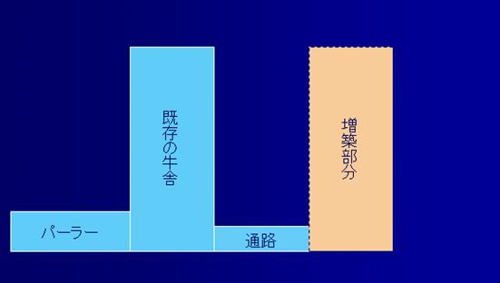 全体的な構想③