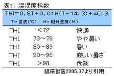 暑熱対策1