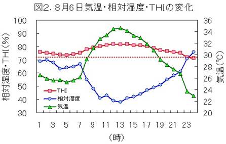 暑熱対策3