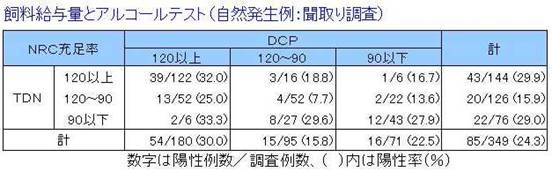 低酸度二等乳2