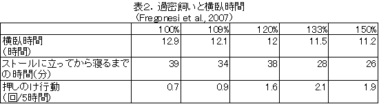 表２