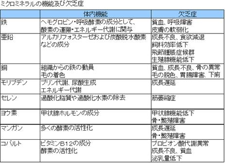ミネラルについて3