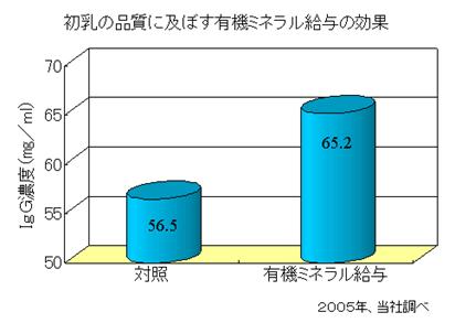 ミネラルについて5