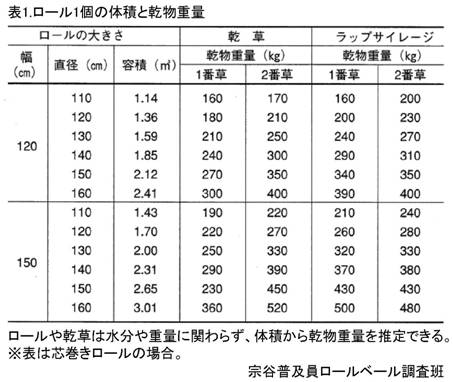 ロール重量